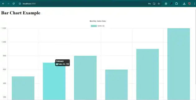 React, bar, chart